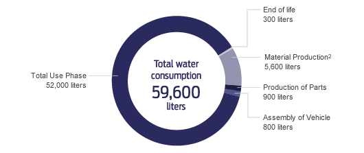 Water Consumption: Ampac USA