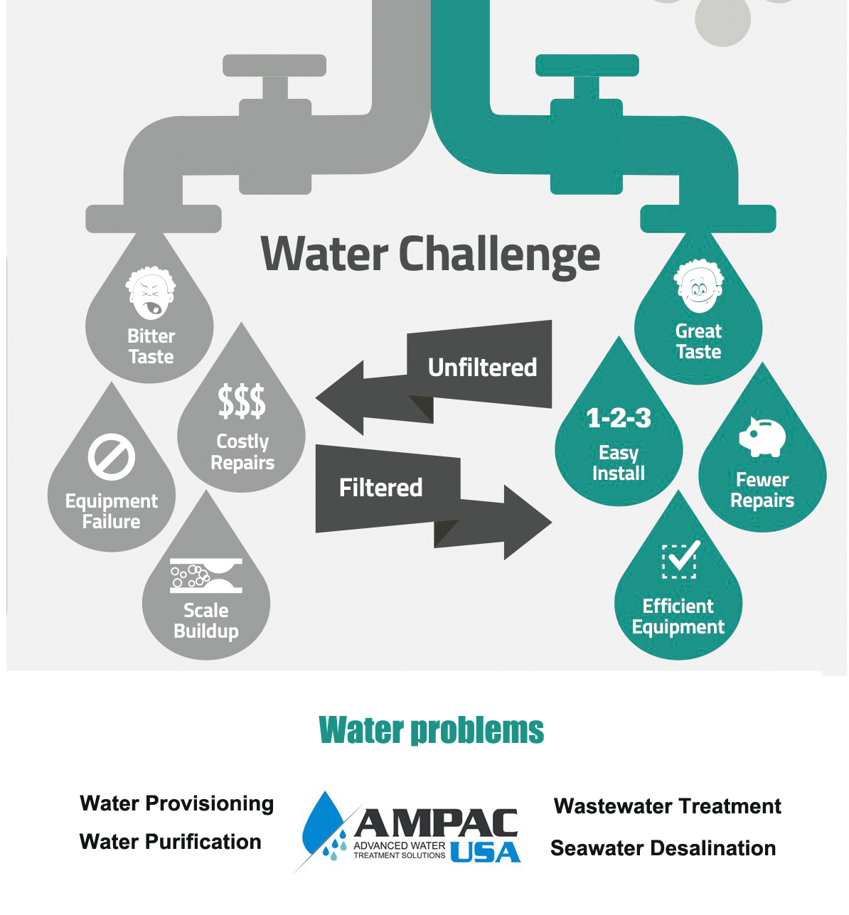 Commercial Water Purification