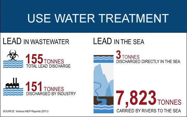 water treatment