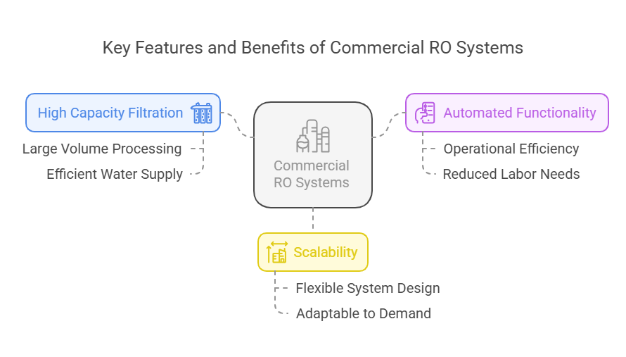 Enhanced Operational Efficiency for Industries