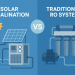 Solar vs traditional ro