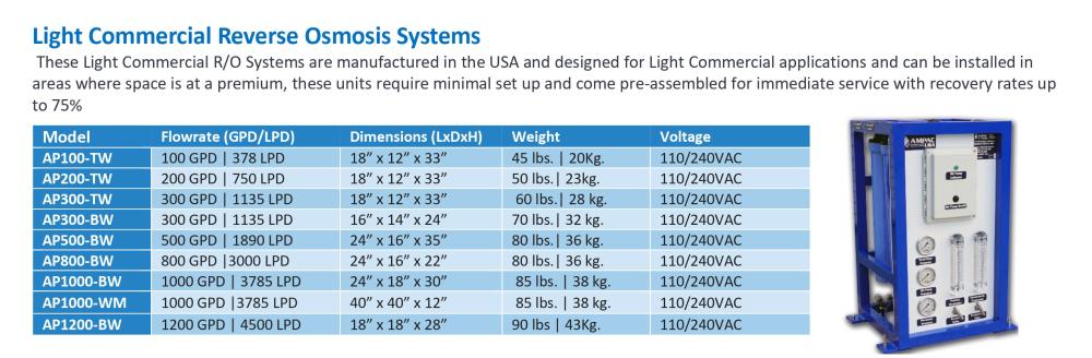 Light Industrial ro system
