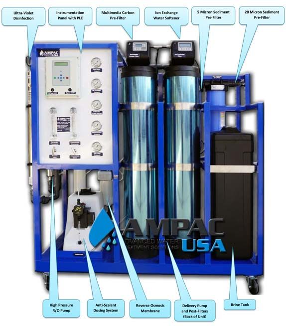 AP1500-LX Commercial Turnkey Reverse Osmosis, 1,500 GPD